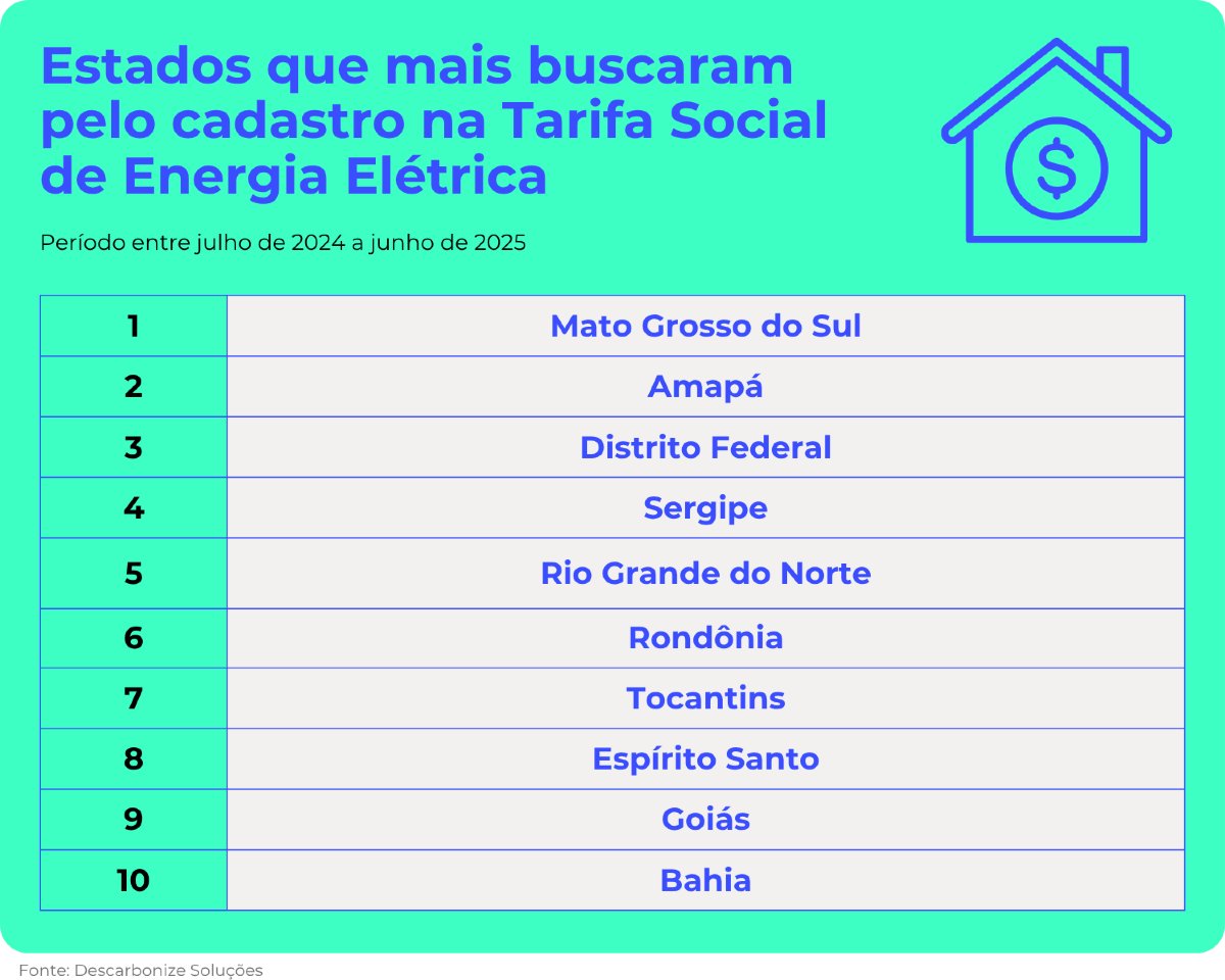 ColunaTecnologia