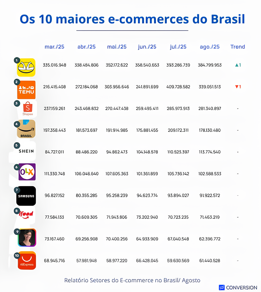  ColunaTecnologia