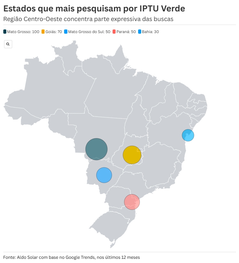 ColunaTecnologia