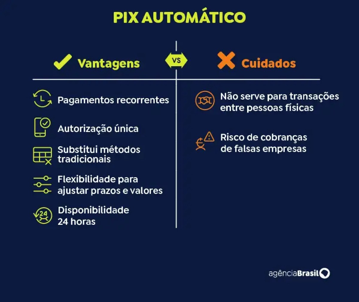 Pix Automático torna-se obrigatório a partir desta segunda