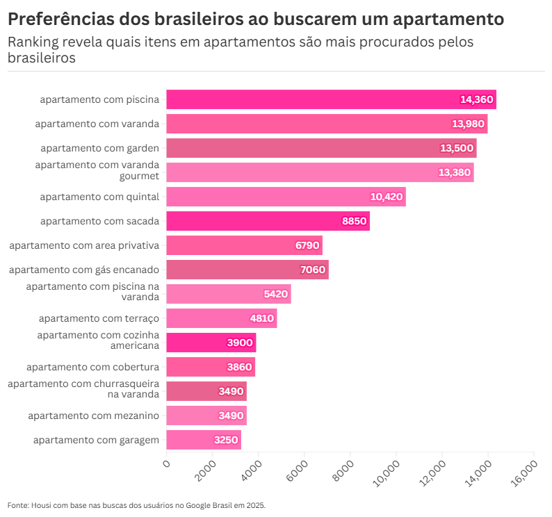 ColunaTecnologia