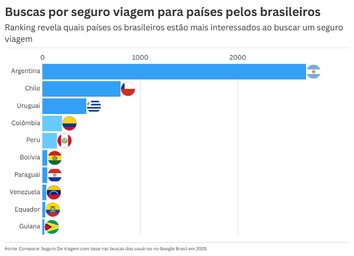 ColunaViagens