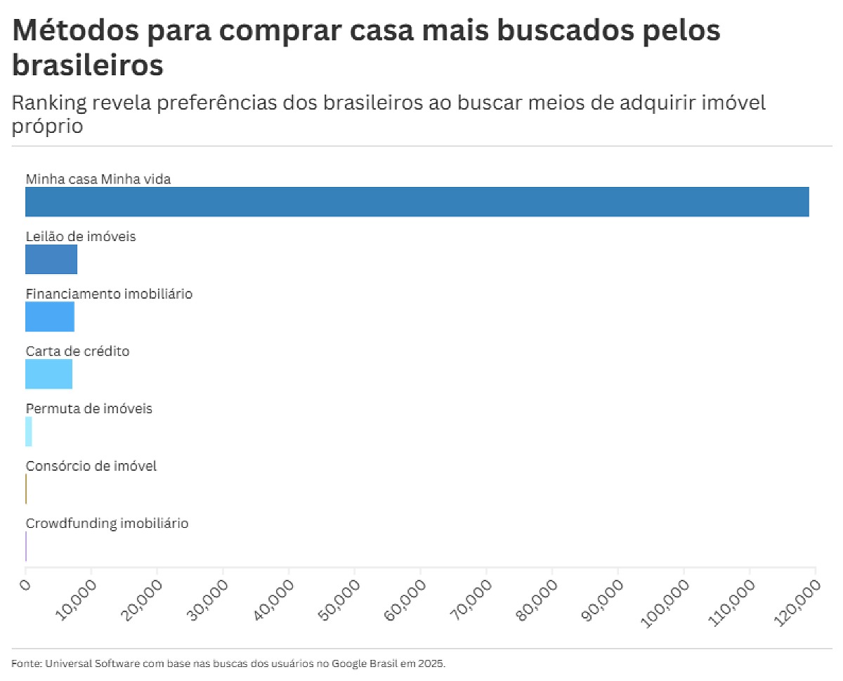 ColunaCasaEDecoração