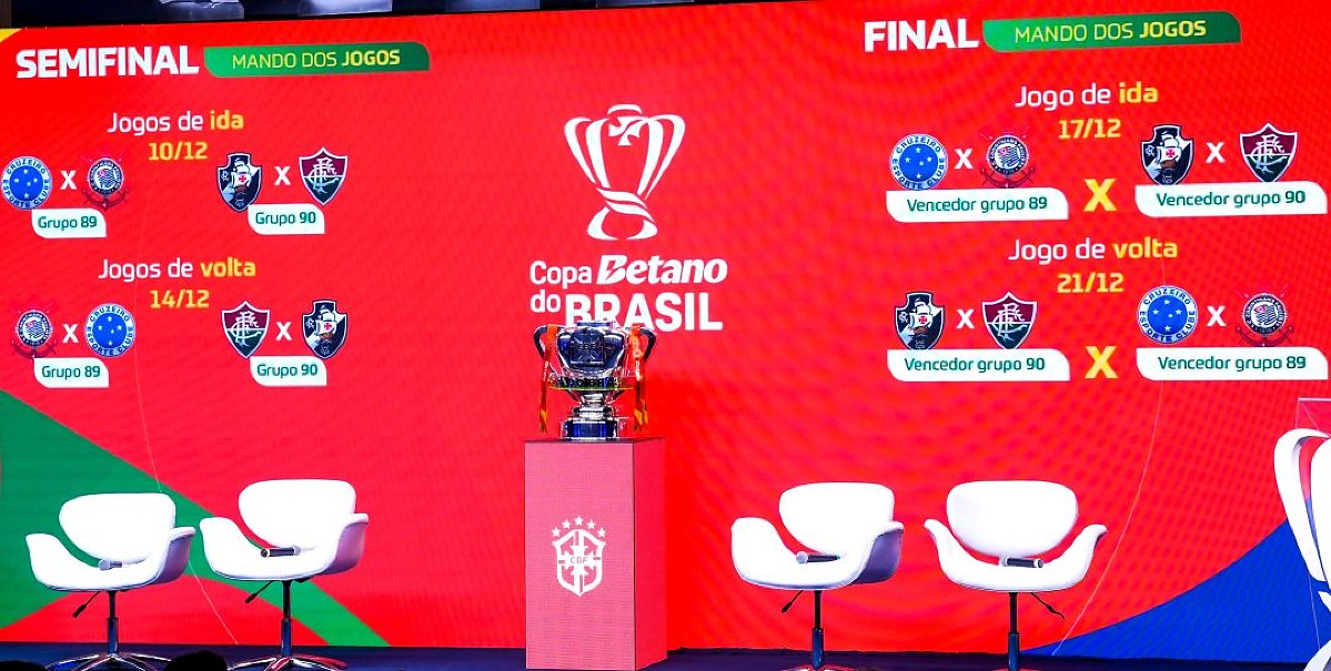 Sorteio das Semifinais e final da Copa do Brasil 2025