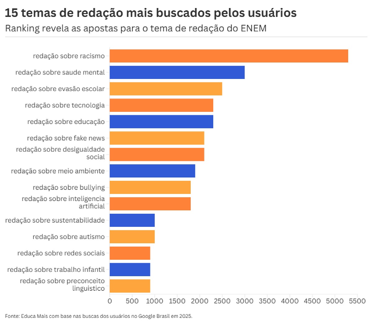 ColunaEducaçãoECarreira