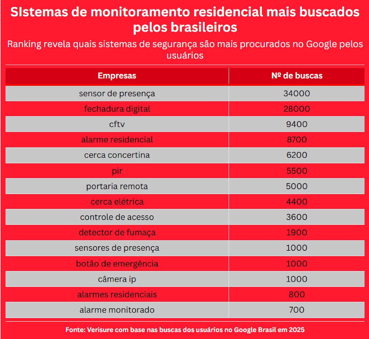 ColunaTecnologia