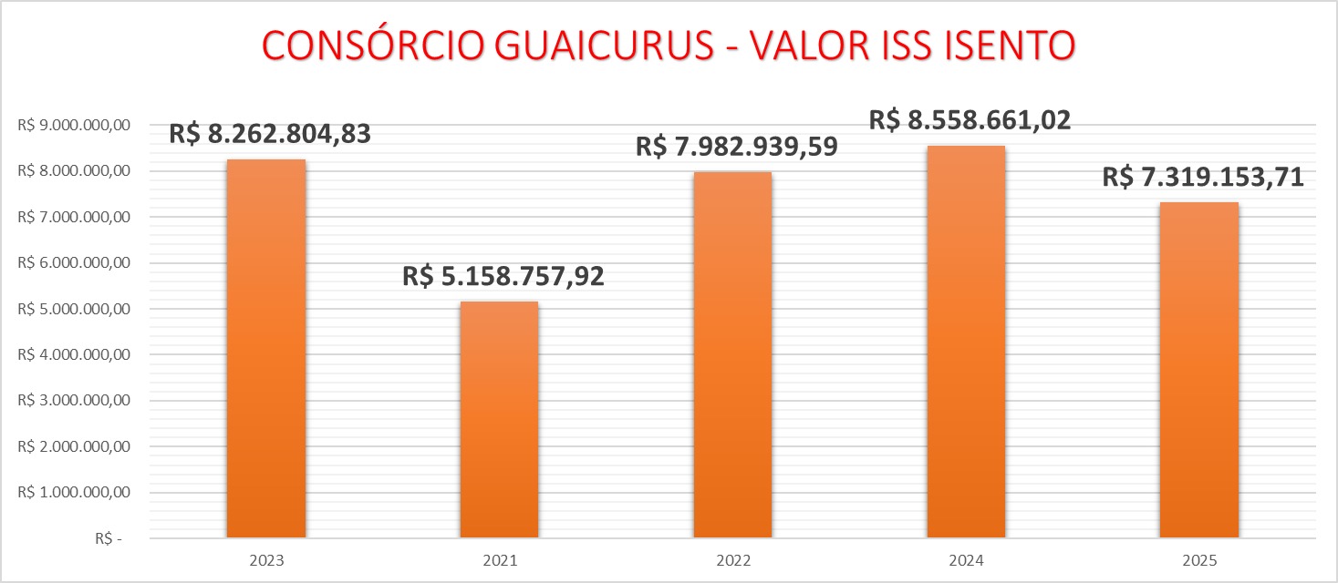 “Não estamos devendo”, diz Prefeita Adriane Lopes sobre greve de ônibus em Campo Grande