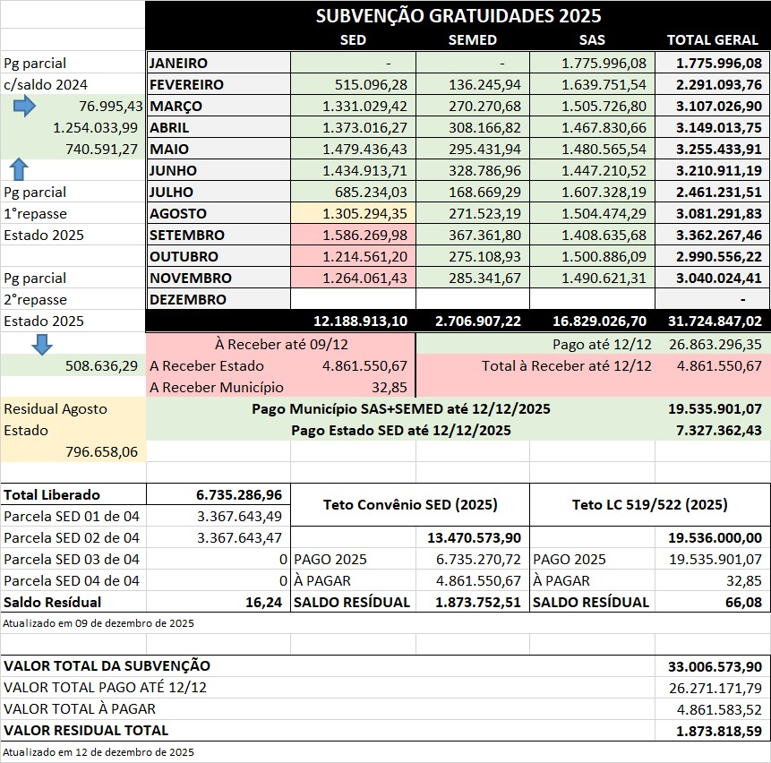 “Não estamos devendo”, diz Prefeita Adriane Lopes sobre greve de ônibus em Campo Grande
