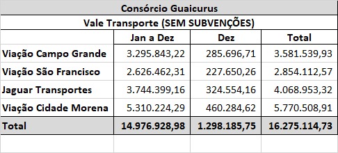 “Não estamos devendo”, diz Prefeita Adriane Lopes sobre greve de ônibus em Campo Grande