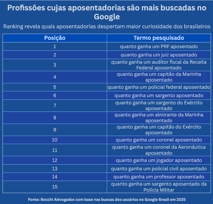 ColunaEduca&ccedil;&atilde;oECarreira
