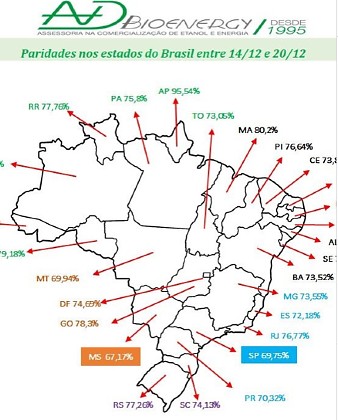 Mato Grosso do Sul lidera no etanol e fortalece pesquisa em bioenergia