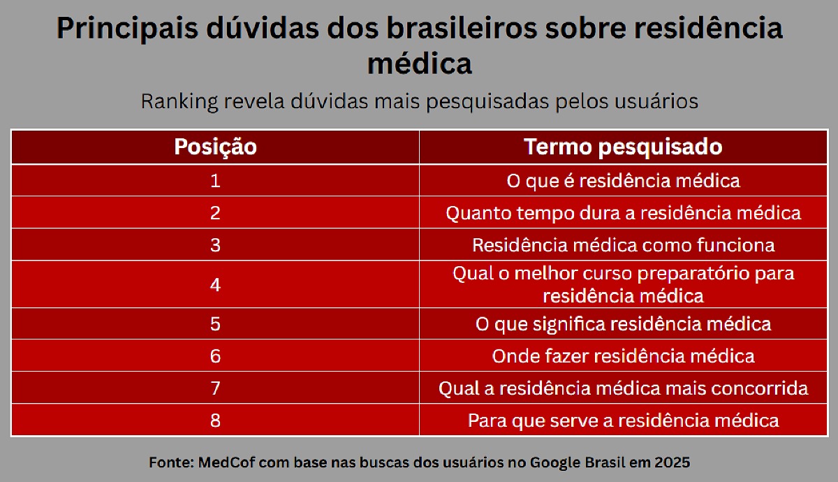 ColunaEducaçãoECarreira