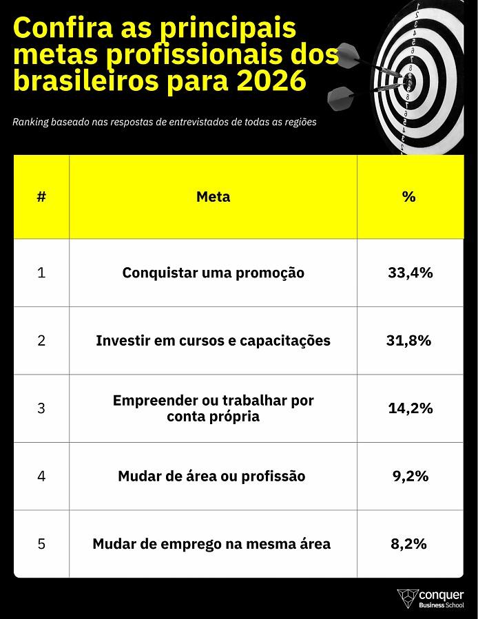 ColunaEducaçãoECarreira