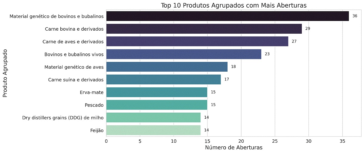 O adido agrícola não existe mais: evidências de uma transformação estrutural na inserção internacional do Brasil