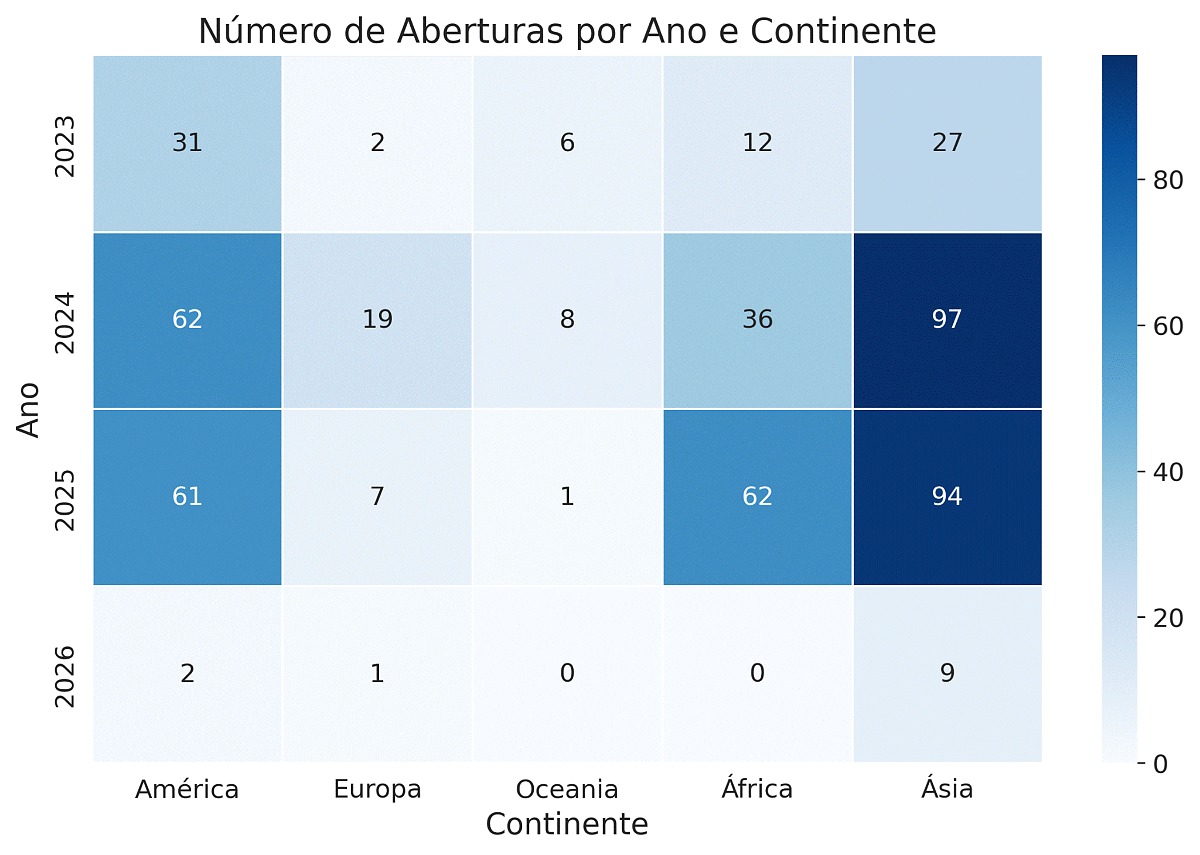 O adido agrícola não existe mais: evidências de uma transformação estrutural na inserção internacional do Brasil
