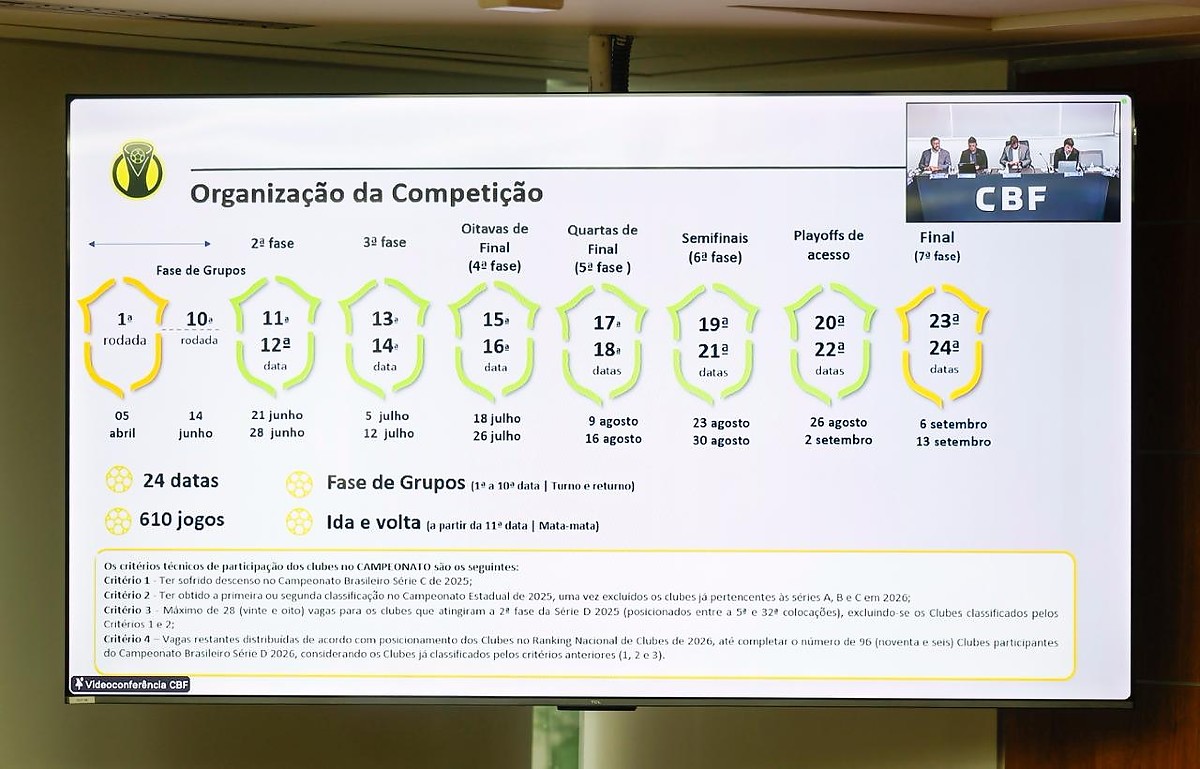 CBF - Organograma das divisões de grupos da Série D 2026