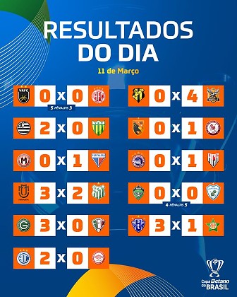 Tabela- Copa do Brasil