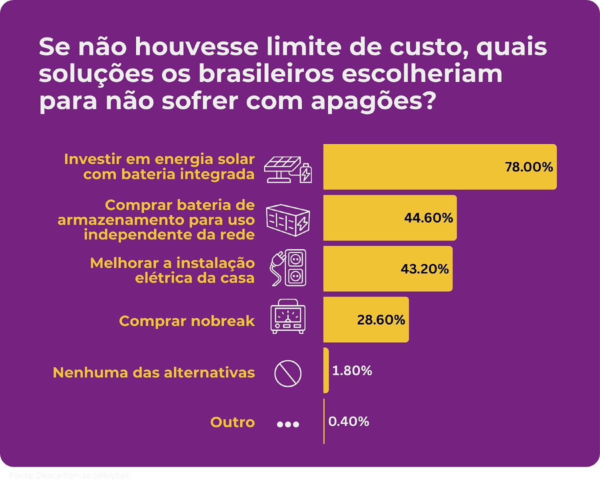 ColunaTecnologia