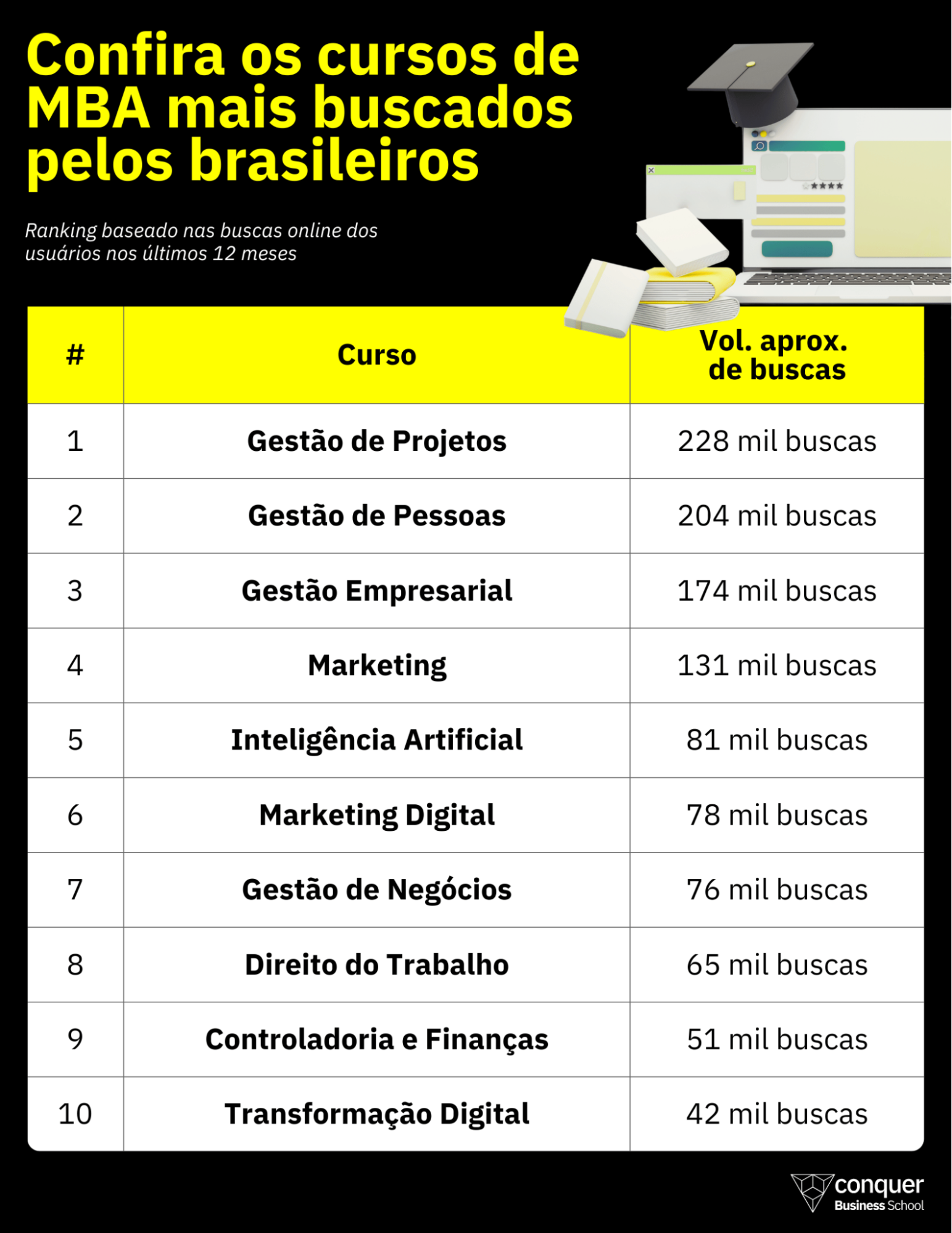 ColunaEduca&ccedil;&atilde;oECarreira