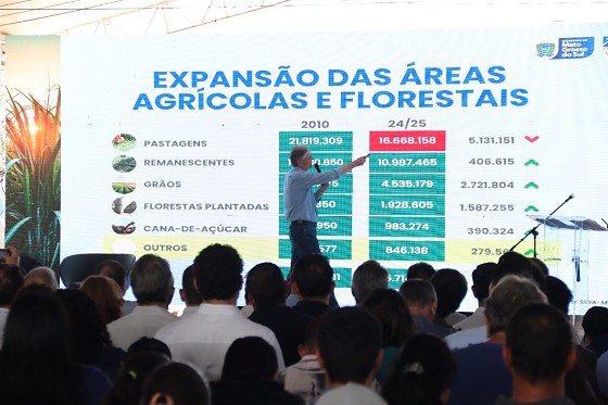 Munic&iacute;pio no &ldquo;Vale da Celulose&rdquo; ganha destaque com crescimento econ&ocirc;mico, novas culturas e investimentos no agro