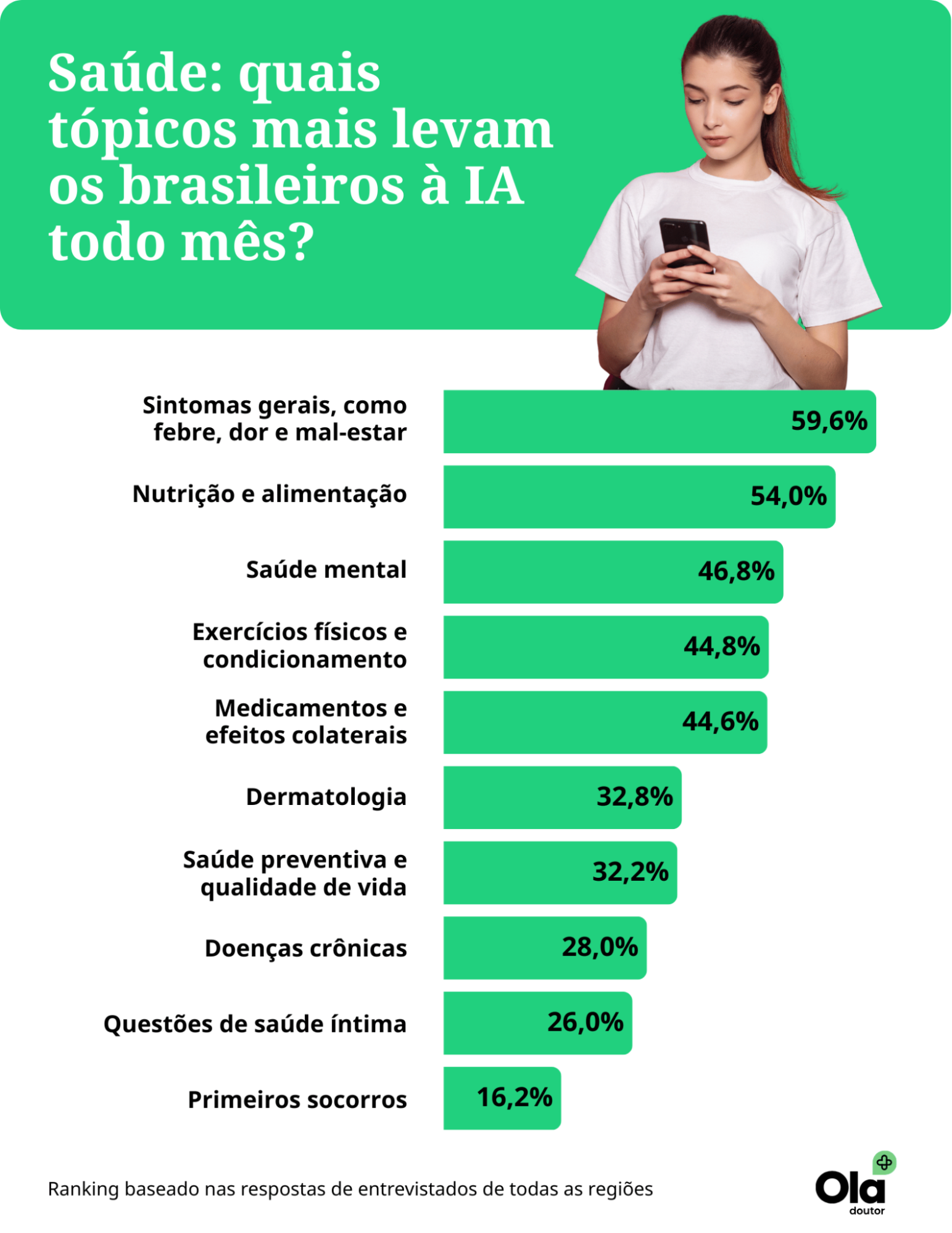 ColunaTecnologia