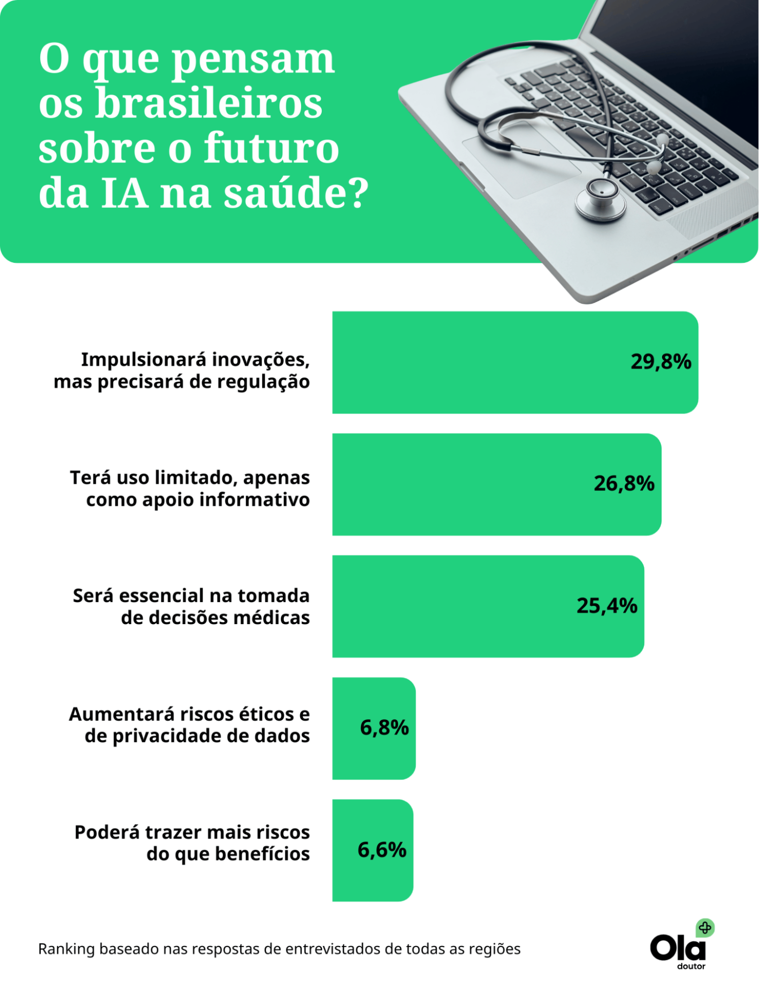 ColunaTecnologia