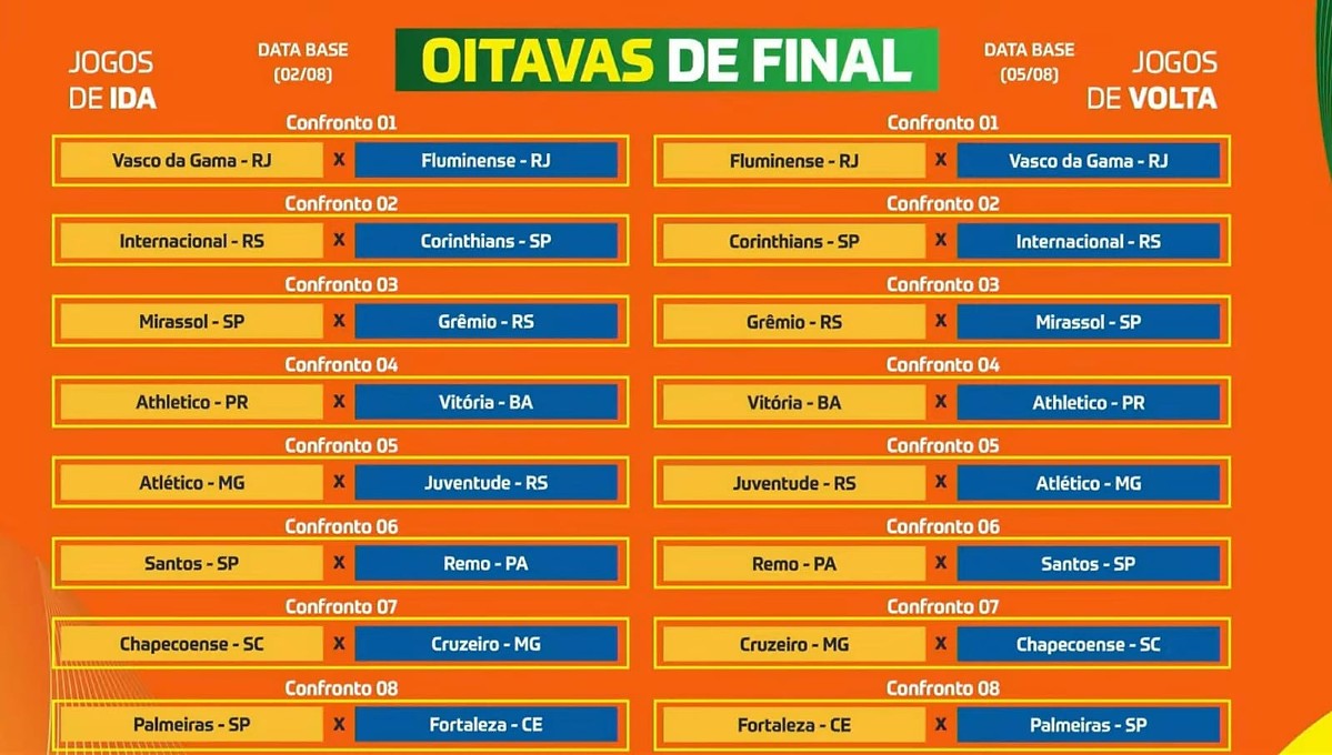 Confrontos Copa do Brasil 