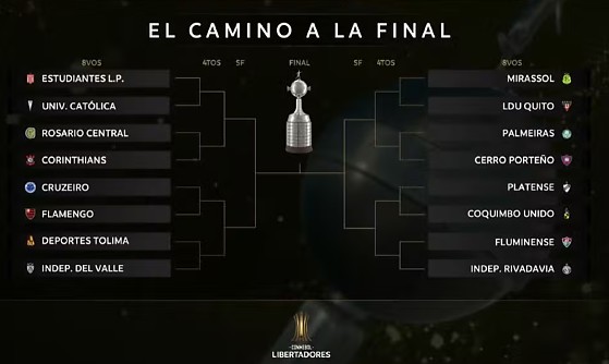 Chaveamento da Libertadores da América