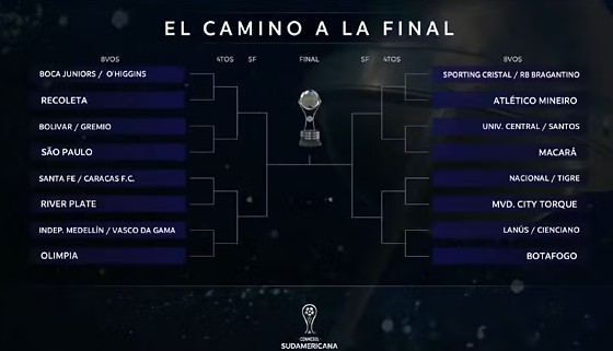 chaveamento da Sul-Americana