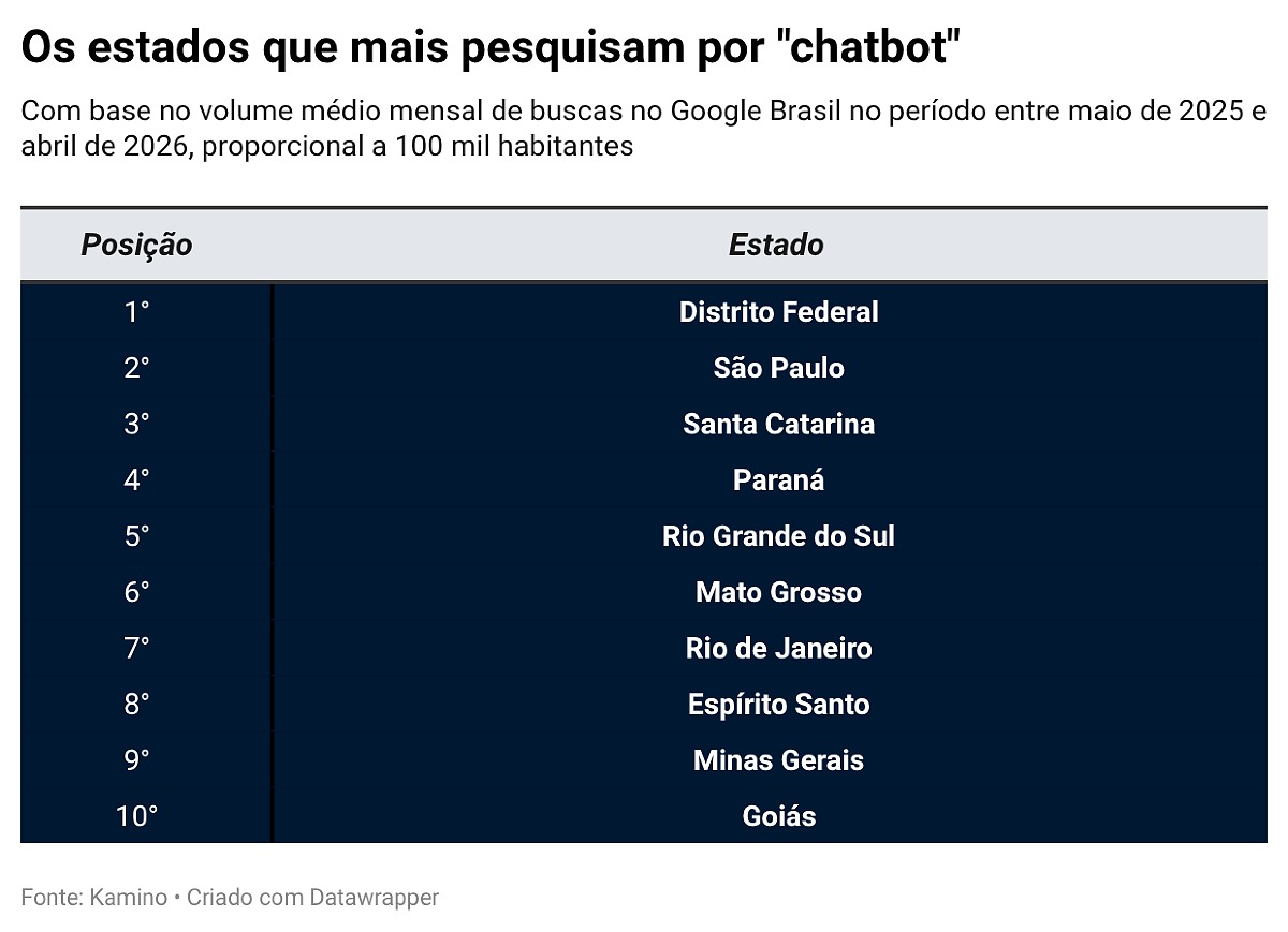 ColunaTecnologia