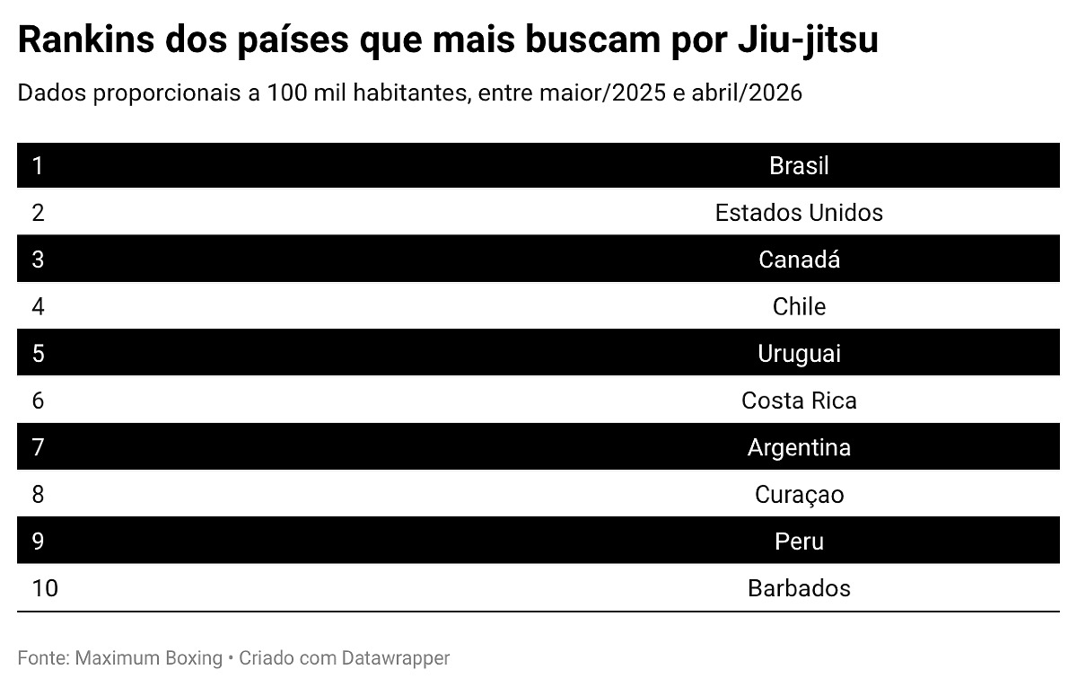 ColunaBem-Estar