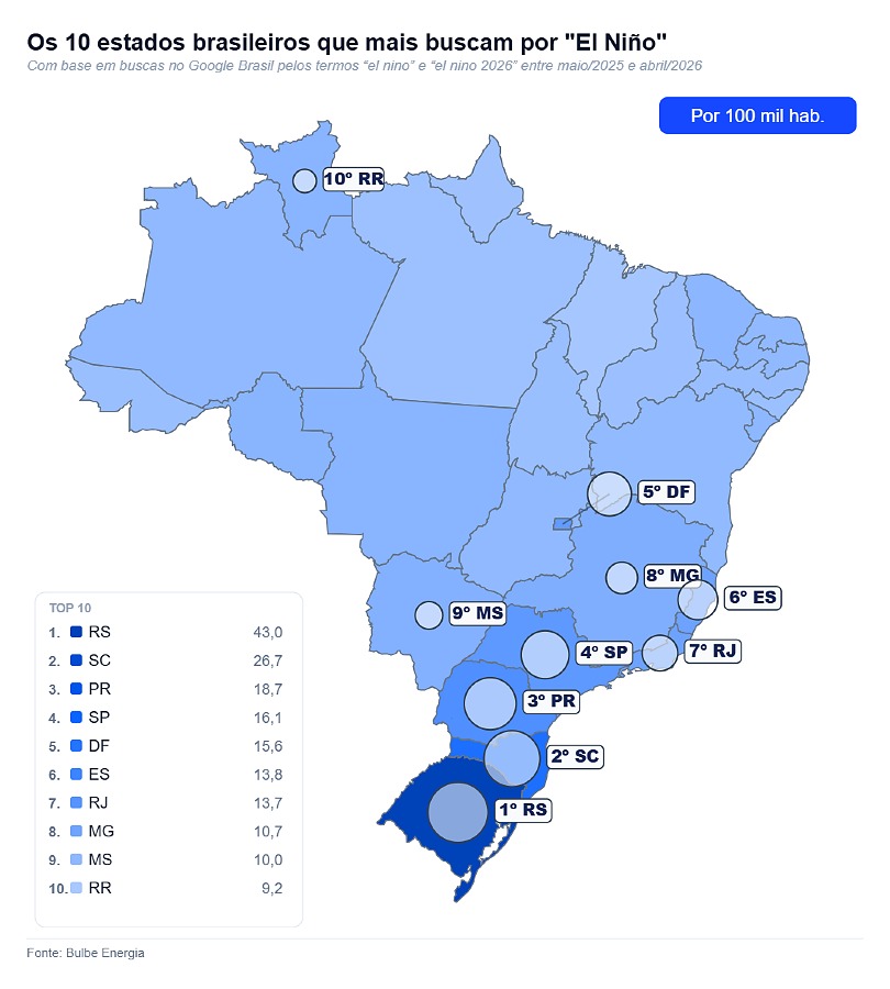 ColunaTecnologia