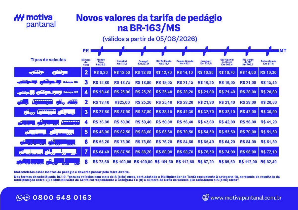 Motiva Pantanal  - Nova tarifa na BR-163 em MS