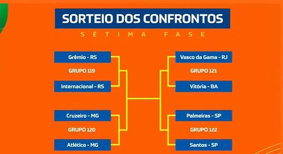 Chaveamento Copa do Brasil