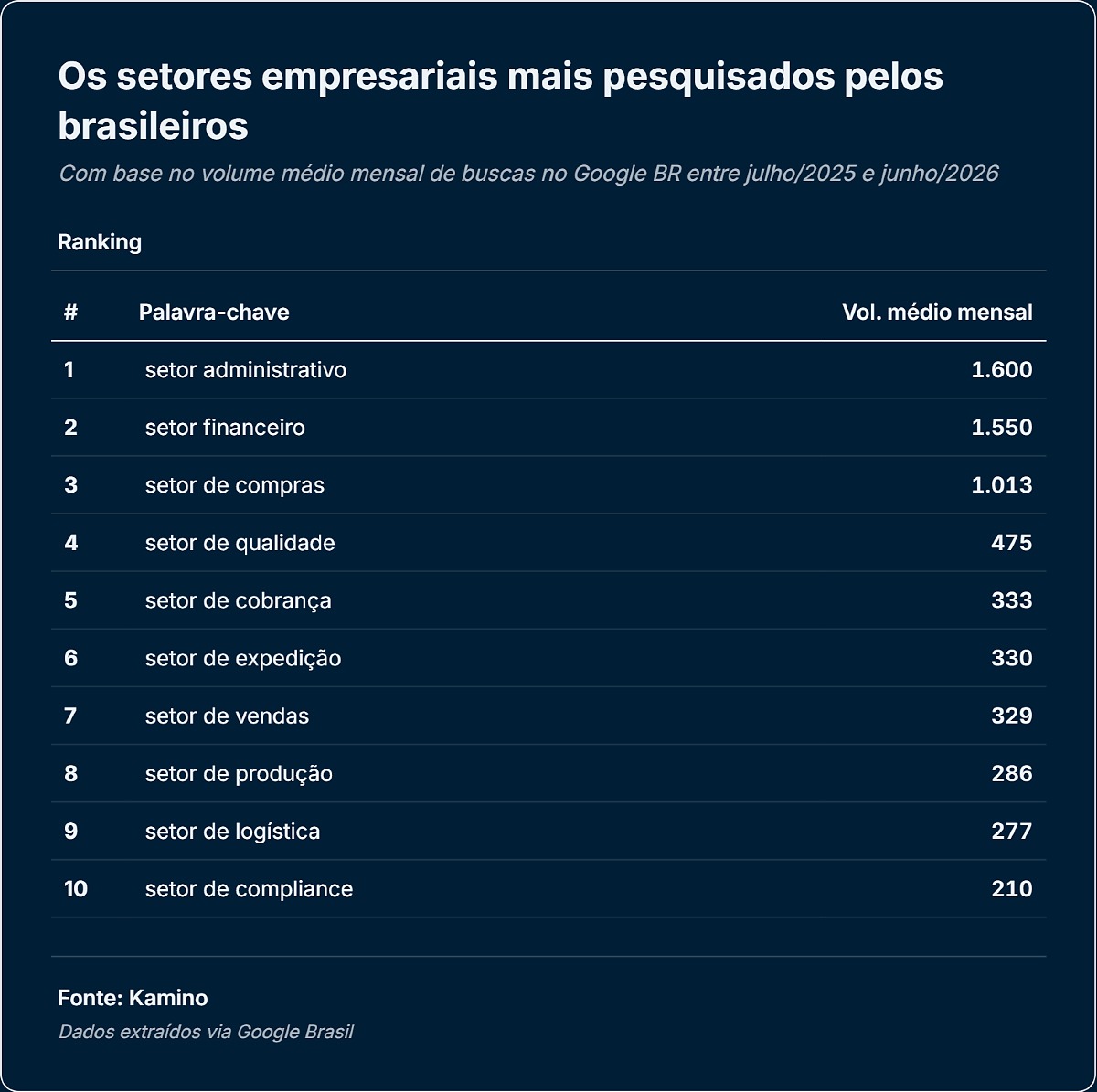 ColunaTecnologia