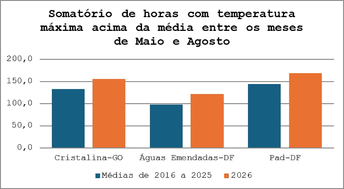 A import&acirc;ncia do trigo tropical e os desafios do manejo da brusone