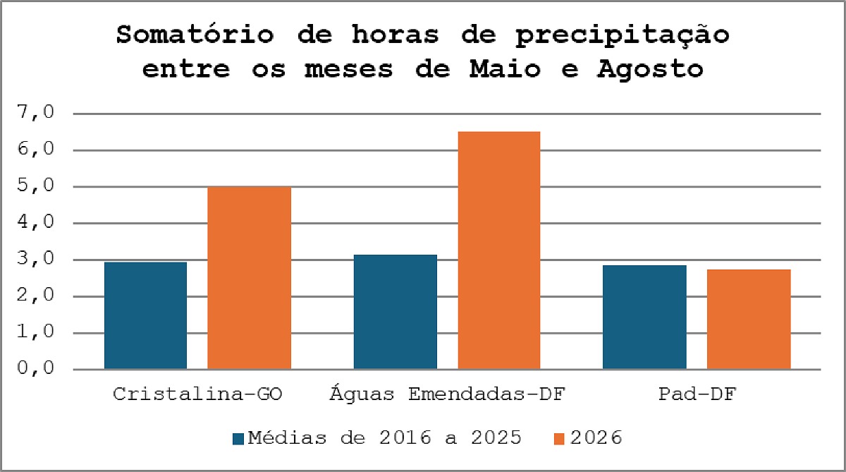 A importância do trigo tropical e os desafios do manejo da brusone