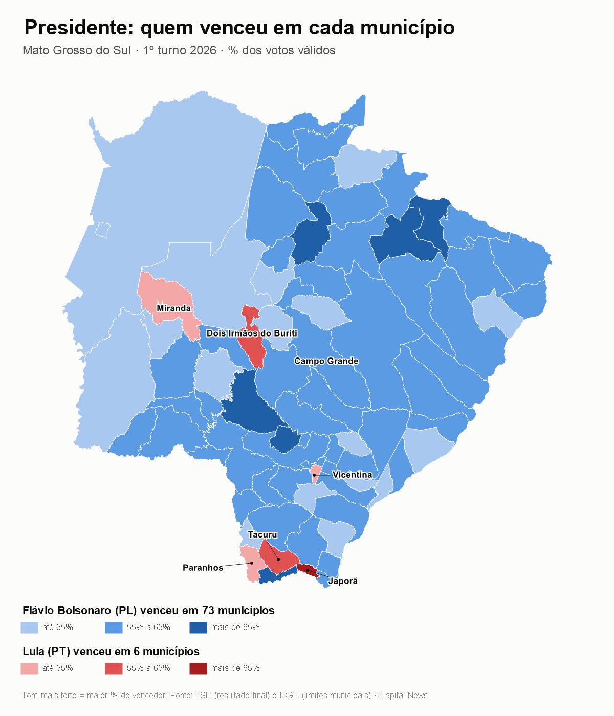 Fl&aacute;vio Bolsonaro vence em 73 munic&iacute;pios de Mato Grosso do Sul; Lula leva seis cidades